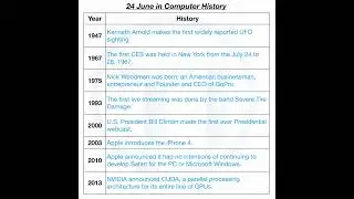 24 June in Computer History.