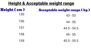 BMI range | Height & weight range chart| Weight according to height| How to calculate BMI