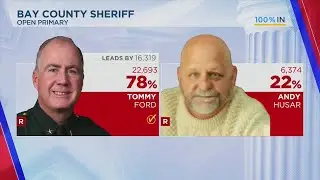 Tommy Ford re-elected as Bay County Sheriff