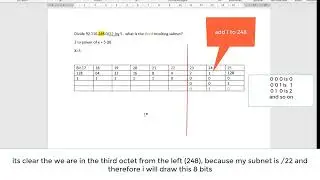 Subnetting - split network/ip by number and find Network IDs IPs and Subnet Mask