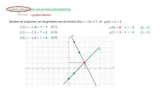 grafisch oplossen van een eerstgraadsvergelijking