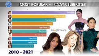 TOP 10 MOST FOLLOWED Filipina Celebrity | Popularity timeline (2010 - 2021)