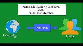 Blocking HTTPS Websites with MikroTik TLS Host Matcher