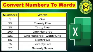 How to Convert Numbers to Words in Excel |Convert Number to Words in Excel | Numbers into Words