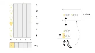 [LeetCode]421. Maximum XOR of Two Numbers in an Array 中文