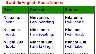 Swahili / English Basic Tenses