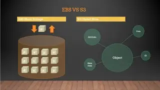 AWS EBS vs S3