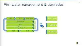 Simplifying Datacenter Operations with Nutanix