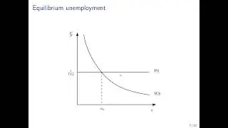 Macroeconomics: The Labor Market