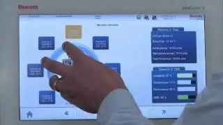 Improving operator control and ease-of-use with touchscreen technology