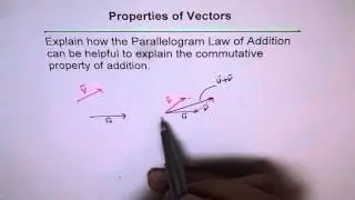 Commutative Property of vectors Addition Using Parallelogram