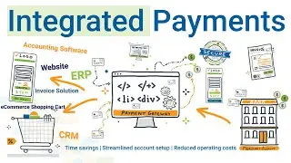 Integrated Payments Gateway - What is it and how does it work - Integrated Payment System