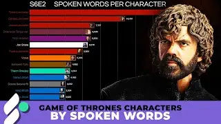 Game of Thrones Characters by Spoken Words 2011-2019