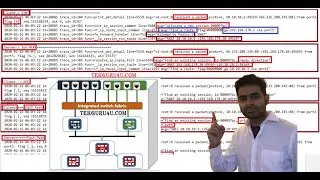 Fortigate Firewall  Troubleshooting : Become Expert in 30 minutes.