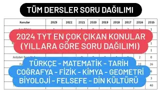 2024 TYT SORU DAĞILIMI / TYT EN ÇOK ÇIKAN KONULAR 