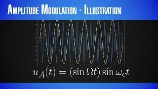 InnoSpaceTool 8: Modulation - Part 1