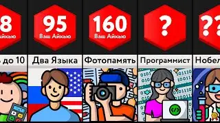 Узнай Свой IQ - Проверь Себя!