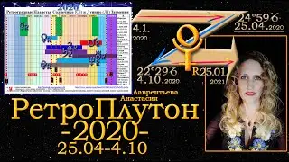 Ретроградный Плутон 2020: кризис и чистка