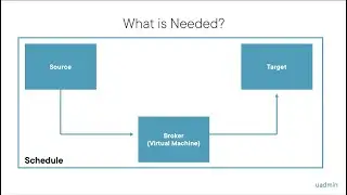 NetApp Cloud Sync Demo