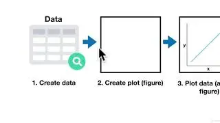 62  Matplotlib Introduction | Matplotlib Plotting and Data Visualization