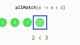 Boolean AllMatch 2 - Stream API java