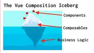 Pushing Logic into Composables