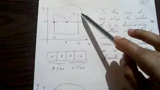 Computer Graphics:- Scan Line Polygon fill Algorithm