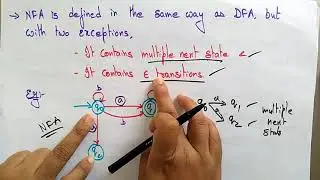 non deterministic finite automata (NFA) | TOC  | Lec-13 | Bhanu Priya