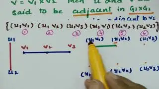 @btechmathshub7050 Product of two graphs- Graph Theory