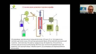 Покроково від теорії до практики хроматографічного розділення | онлайн-семінар