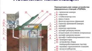 Правила монтажа локальных очистных сооружений