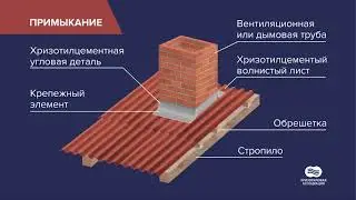 Узловые решения скатной крыши (Хризотилцементные строительные материалы)