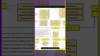 🔥 AI Roadmap Builder 