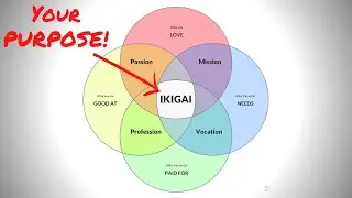 IKIGAI | A Japanese Philosophy for Finding Your Purpose