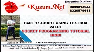 PART 11-CHART USING TEXTBOX VALUE|| WEB API, BOOTSTRAP, C# TUTORIAL, JAVASCRIPT TUTORIAL