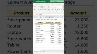 Excel Trick to Convert to Numbers into Percentage