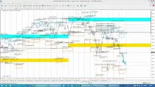 Опционные  уровни на золоте, нефти, индексе и биткоин по данным с сайта CME Group от 22.02.22