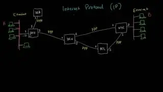 The Internet Protocol | Networking tutorial (8 of 13)