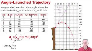 Trajectory Plot for a Projectile