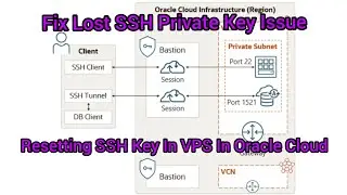 Resetting SSH Key In VPS In Oracle Cloud