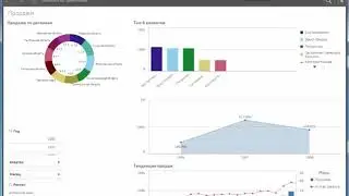 Создание аналитических приложений Qlik Sense первый урок, особенности, создание презентаций