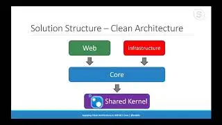 Tour of Microsoft's Reference ASP NET Core App eShopOnWeb