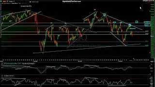 Closing Stock Market Technical Analysis 10-8-19