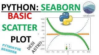 PYTHON PLOTTING BASIC SCATTER PLOT IN SEABORN|MATPLOTLIB|PANDAS| PYTHON FOR BEGINNERS| PYTHON CODING