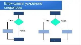 Урок 7. Ветвления в программе. Условный оператор