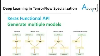 Deep Learning in TensorFlow #6 L2 - Keras Functional API: Generate multiple models