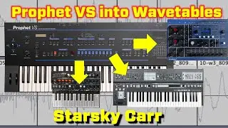 Create Wavetables From Anything For Anything ... For free