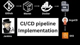 Ultimate CI/CD Pipeline using Jenkins, Docker, EKS, Maven, Git, ArgoCD