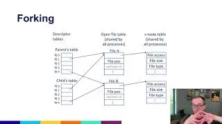 What's behind a file descriptor in Linux? Also, i/o redirection with dup2.