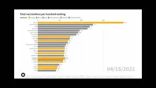 Total vaccinations per hundred ranking